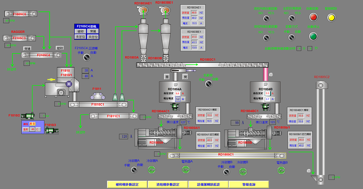 Best Top Machinery , BTM