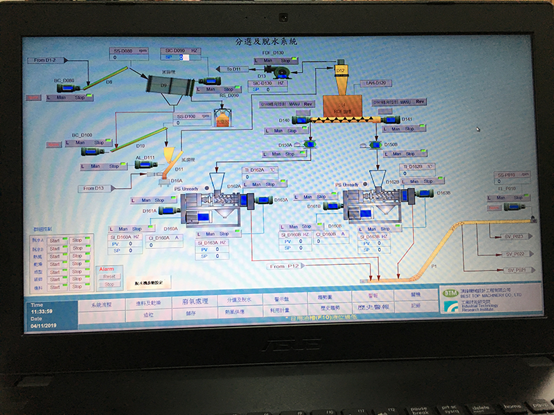 Best Top Machinery , BTM